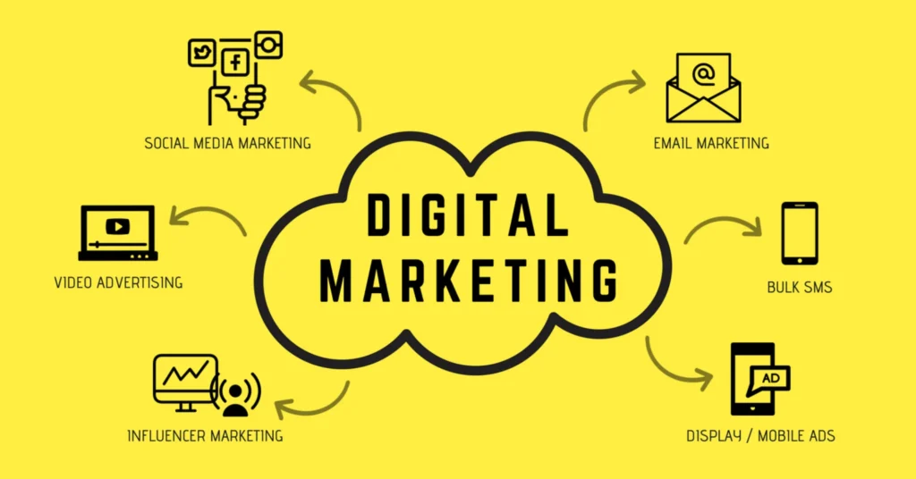 what is digital marketing
